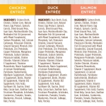 Instinct Flaked Entrée Wet Canned Cat Food - Variety Pack, 3 oz. Cans (Pack of 12) - Image 4
